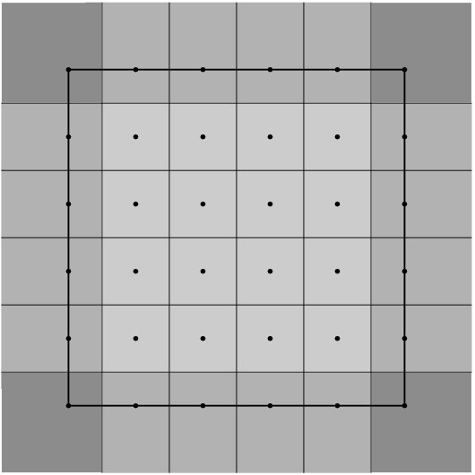 Figure 29